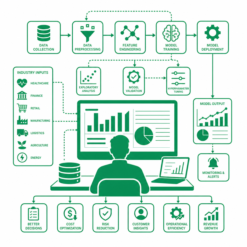 Data Science Solutions